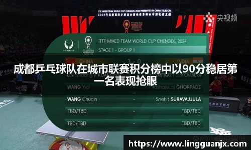 成都乒乓球队在城市联赛积分榜中以90分稳居第一名表现抢眼